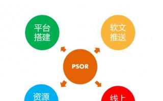山西微信运营平台，山西微信银行