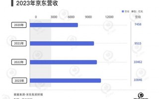 京东运营数据报表，京东运营岗位是做什么的