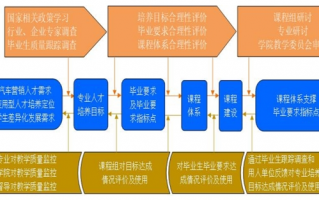 企业运营管理体系，企业运营管理体系建设