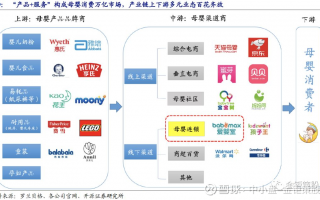 母婴电商运营，母婴电商运营方案