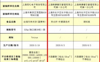 上海餐饮运营管理公司，上海餐饮运营管理公司有哪些
