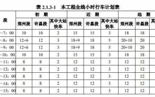 许昌2路运营时间，许昌2路运营时间表