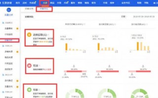 淘宝运营的重要性，淘宝运营主要做些什么