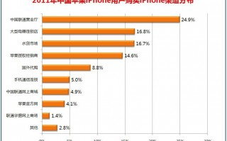 手机厂商渠道运营，手机厂商渠道运营方案