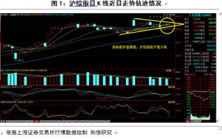 运营行平稳性指标，运营稳定性