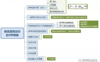 商场代运营方案，商城代运营方案