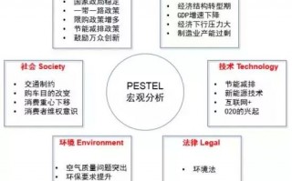 制定运营战略 因素，制定运营战略应考虑哪些因素