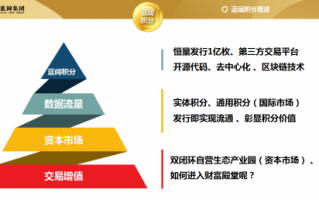 积分商城代运营方案，积分商城运营模式