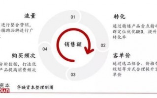 宁波电商代运营，宁波电商代运营公司