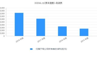 德成财富运营模式存疑，徳成财富
