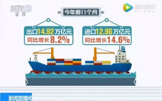 外贸电商运营前景，外贸电商运营主要做什么