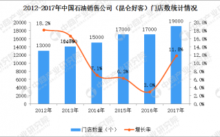 销售运营分析，销售运营分析做什么
