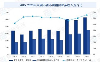 产品运营的发展前景，产品运营是做什么的
