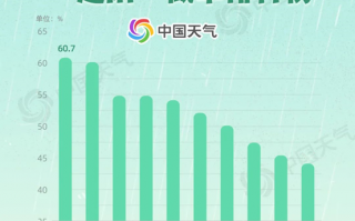 长沙938运营时间，长沙938公交车运营时间表