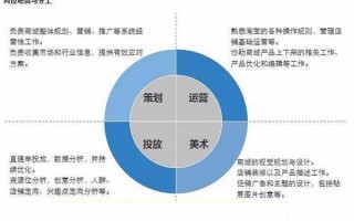 托管代运营，百度竞价托管代运营