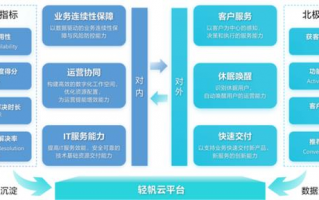 6621运营管理平台，6621运营管理平台是基于项目执行