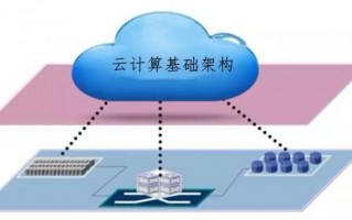 教育机构管理运营，教育机构管理运营方案