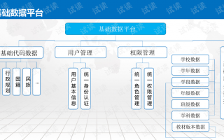 学校管理运营计划方案，学校管理运营计划方案怎么写