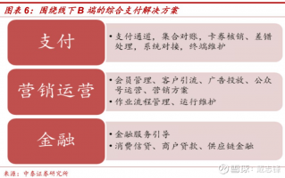 直通车第三方运营，直通车第三方运营方案
