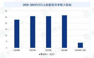 宝钢集团运营能力分析，宝钢集团运营能力分析论文