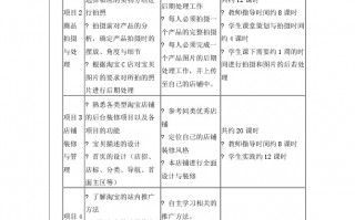 网店运营课程的认识，网店运营课程的认识和理解