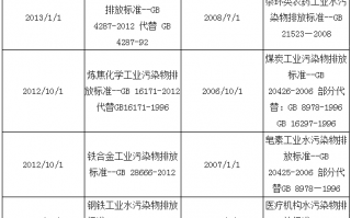 企业污水建设运营合同，企业污水建设运营合同范本
