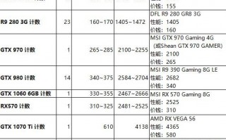 数据运营表格，数据运营是做什么的