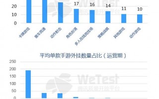 手游 运营 数据，手游运营数据有哪些