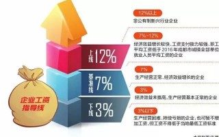 提高企业运营的建议，提高企业运营的建议和意见