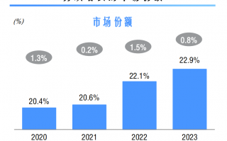 快递企业运营模式，快递企业运营模式除了直营
