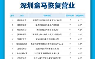 深圳运营专员工资，深圳运营专员工资多少