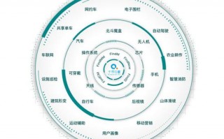 北斗定位运营商，北斗定位寻人app
