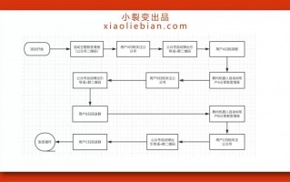 活动运营流程，活动运营流程的第一个筹备阶段