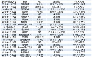 家政公司的运营模式，家政公司的运营模式有哪些