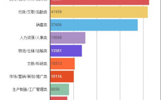 运营平均工资，运营平均工资多少