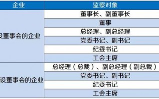 美容运营总监的职责，美容运营总监的职责是什么