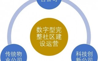 设计公司运营方式，设计公司运营方式有哪些