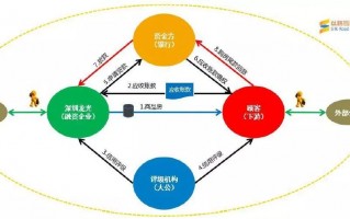 运营与供应链管理，运营与供应链管理就业方向