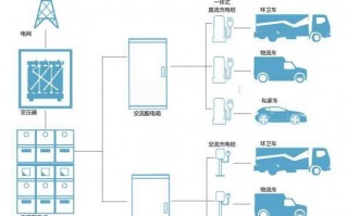 充电运营监控平台，充电运营监控平台有哪些