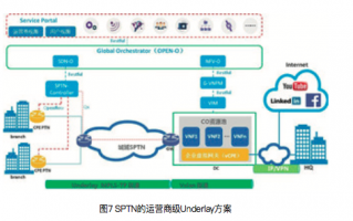 运营商解决方案部，运营商解决方案部门有哪些