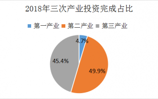 房地产投资运营，房地产投资运营岗位