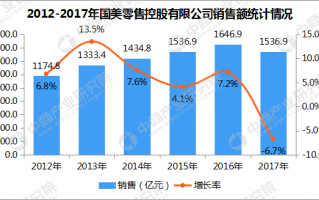 运营数据分析 零售，运营数据分析包括什么