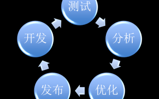 游戏运营kpi，游戏运营kpi考核方案