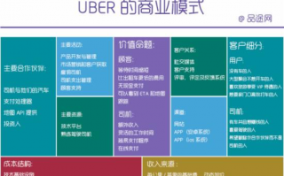 互联网运营体系，互联网运营体系包括什么