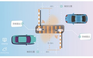 小区宽带运营管理系统，小区宽带运营管理系统有哪些