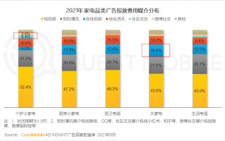 内容运营布局，内容运营