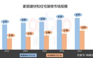 建材流通企业运营，建材流通企业运营方案