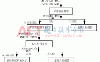 移动端运营的调查，移动端app调研报告