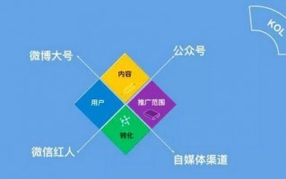 媒体的新媒体运营，媒体的新媒体运营是什么