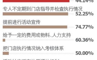 淘宝运营总监工资，淘宝运营总监工资多少